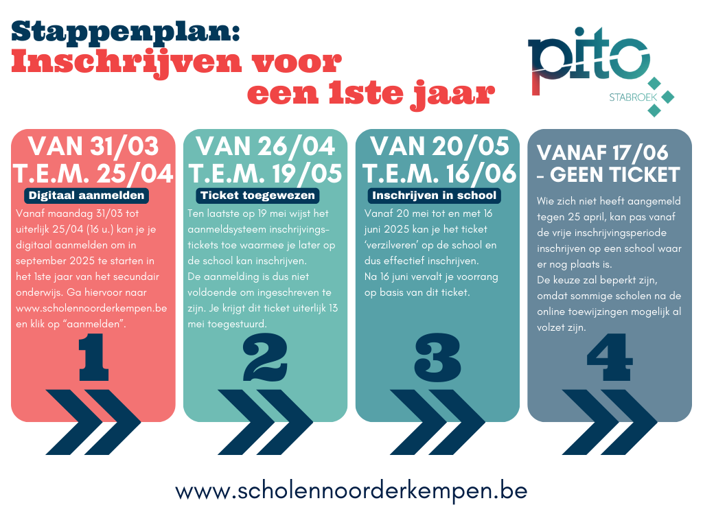 Stappenplan inschrijfprocedure PITO 2025-2026 - 1